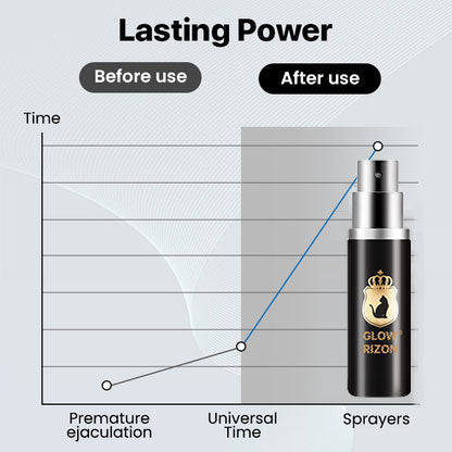 Glowrizon™ PassionPro Delay Spray – Say Goodbye to Quick Endings, Hello to Lasting Passion